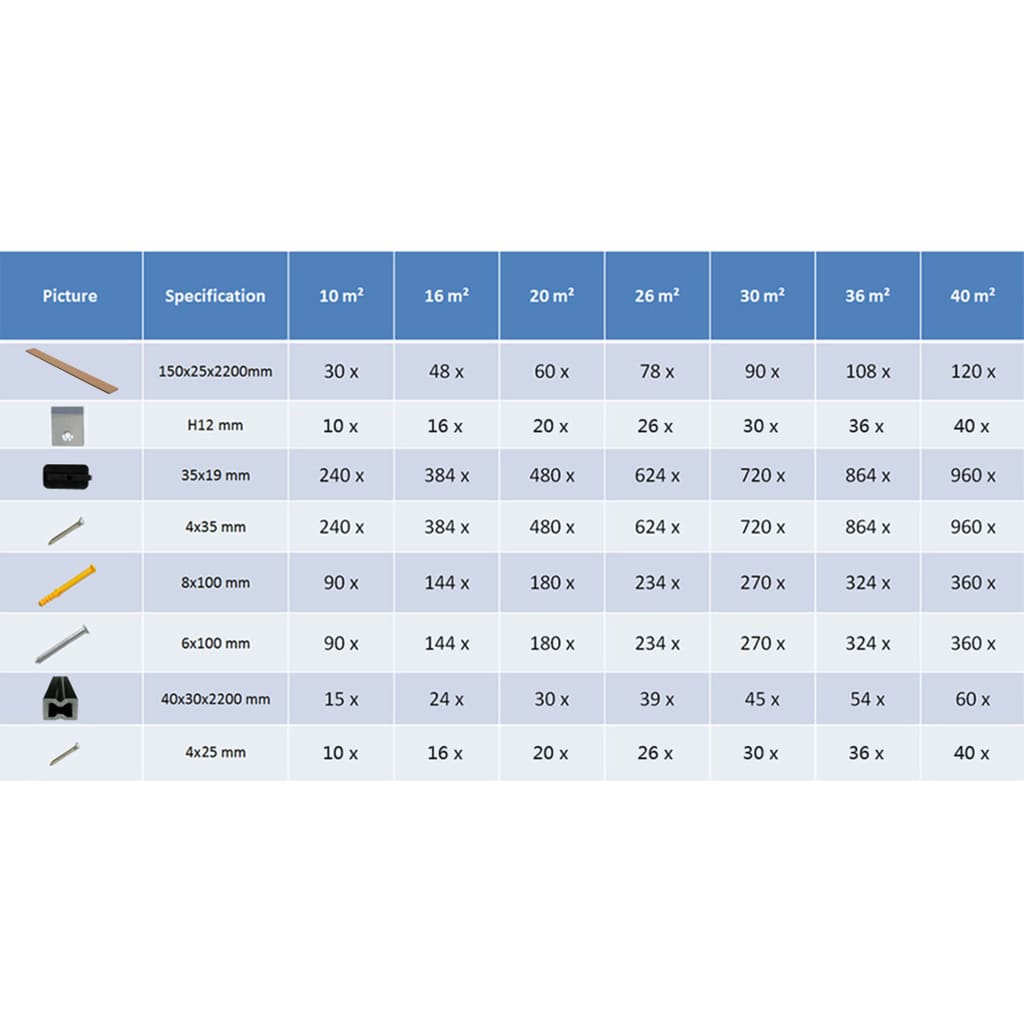 WPC Decking Boards with Accessories 10 m² 2,2 m Grey (5x42387)