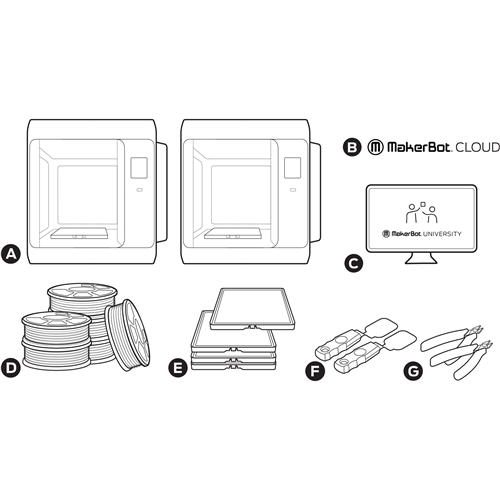 MAKERBOT 3D CLASSROOM BUNDLE 2xPRINTERS 4xPLA4xBUILDPLAT ES x2 ACTIVATION CARDS