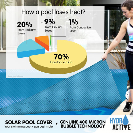 400 Micron Solar Swimming Pool Cover 9.5m x5m - Blue