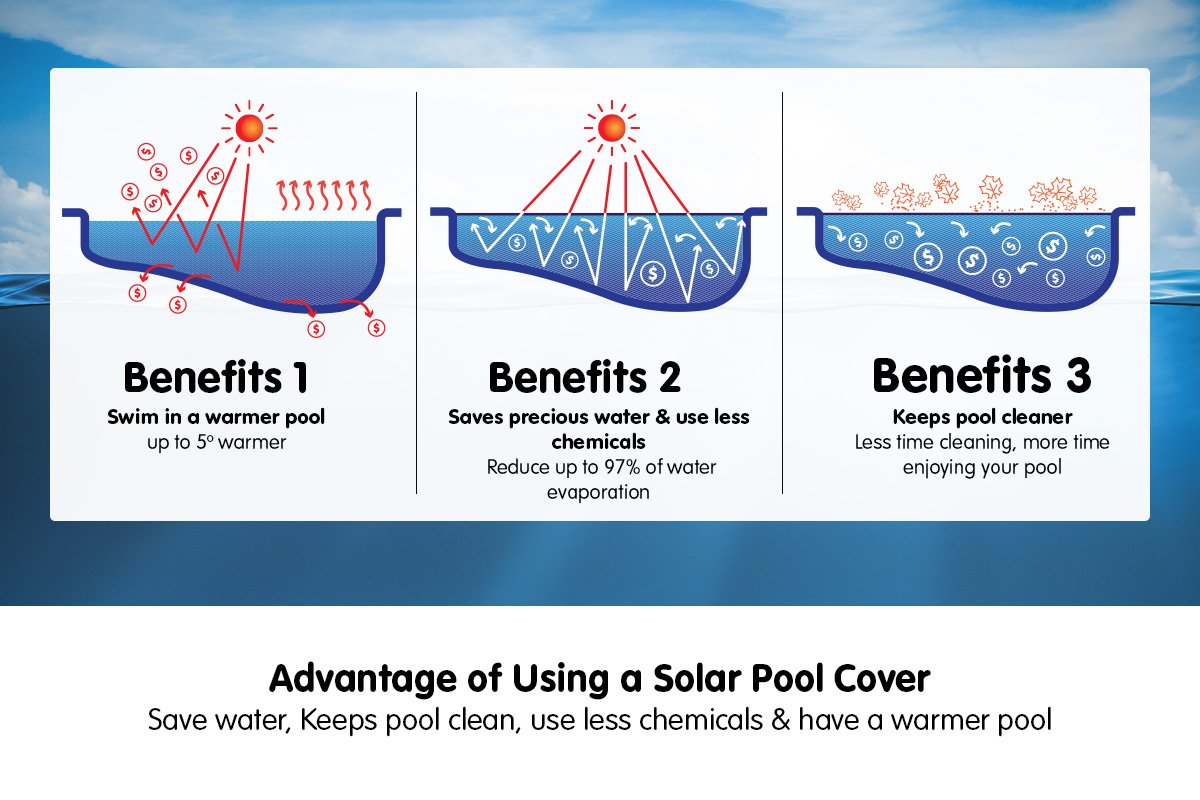 400 Micron Solar Swimming Pool Cover -  Blue/Silver 10.5m x 4.2m